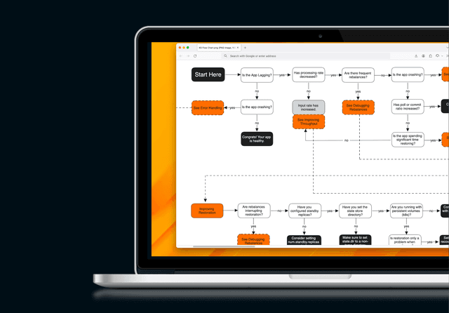 Kafka Streams Operational Cheat Sheet