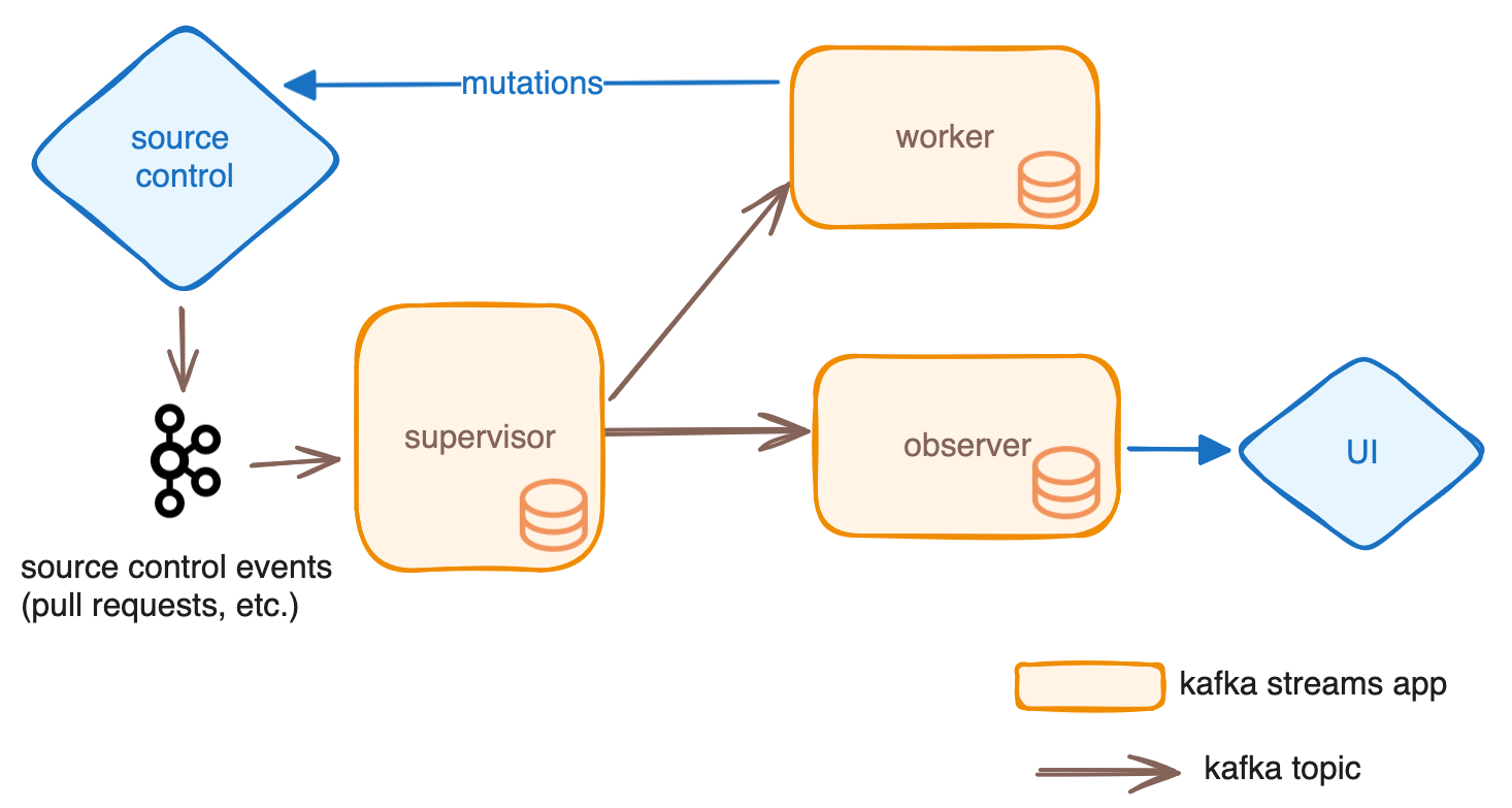 Airbnb Architecture