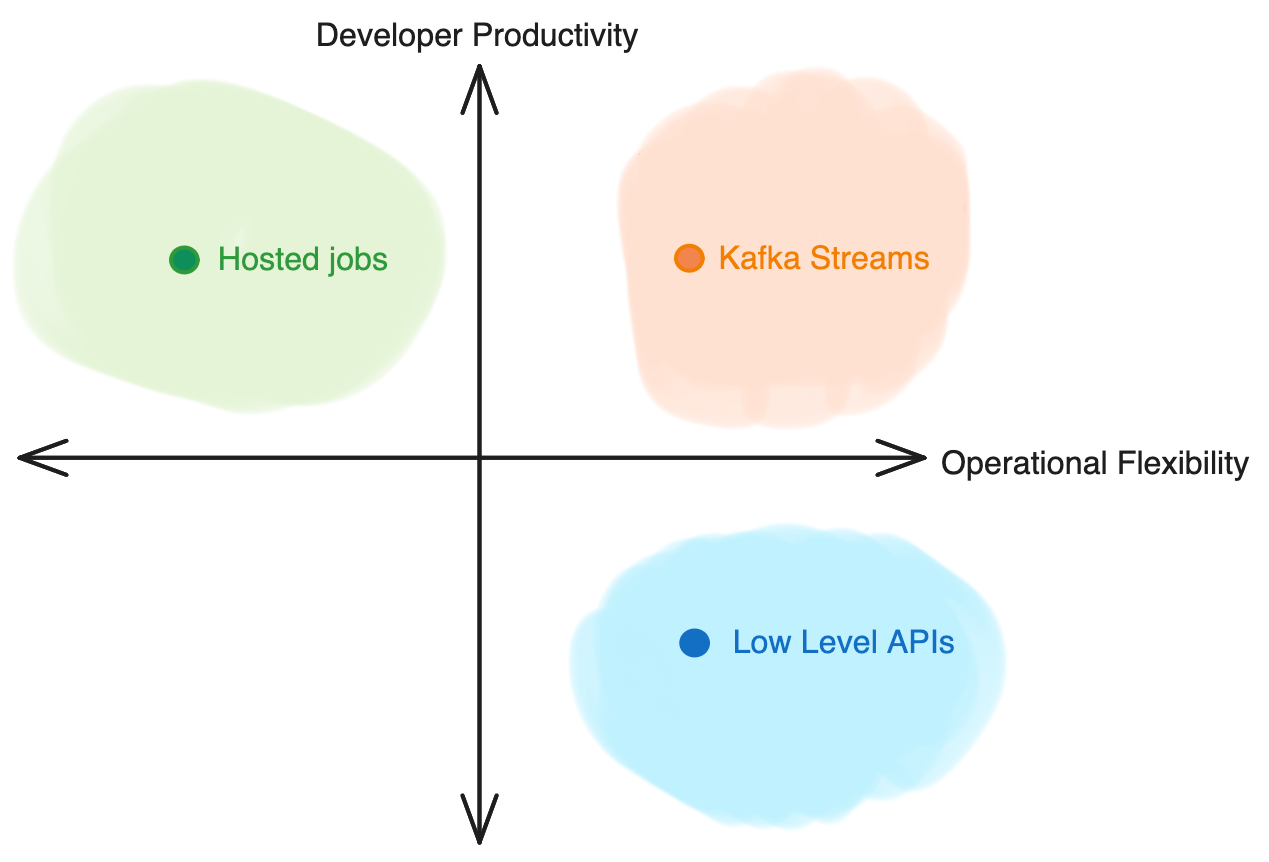 Realtime Apps Grid