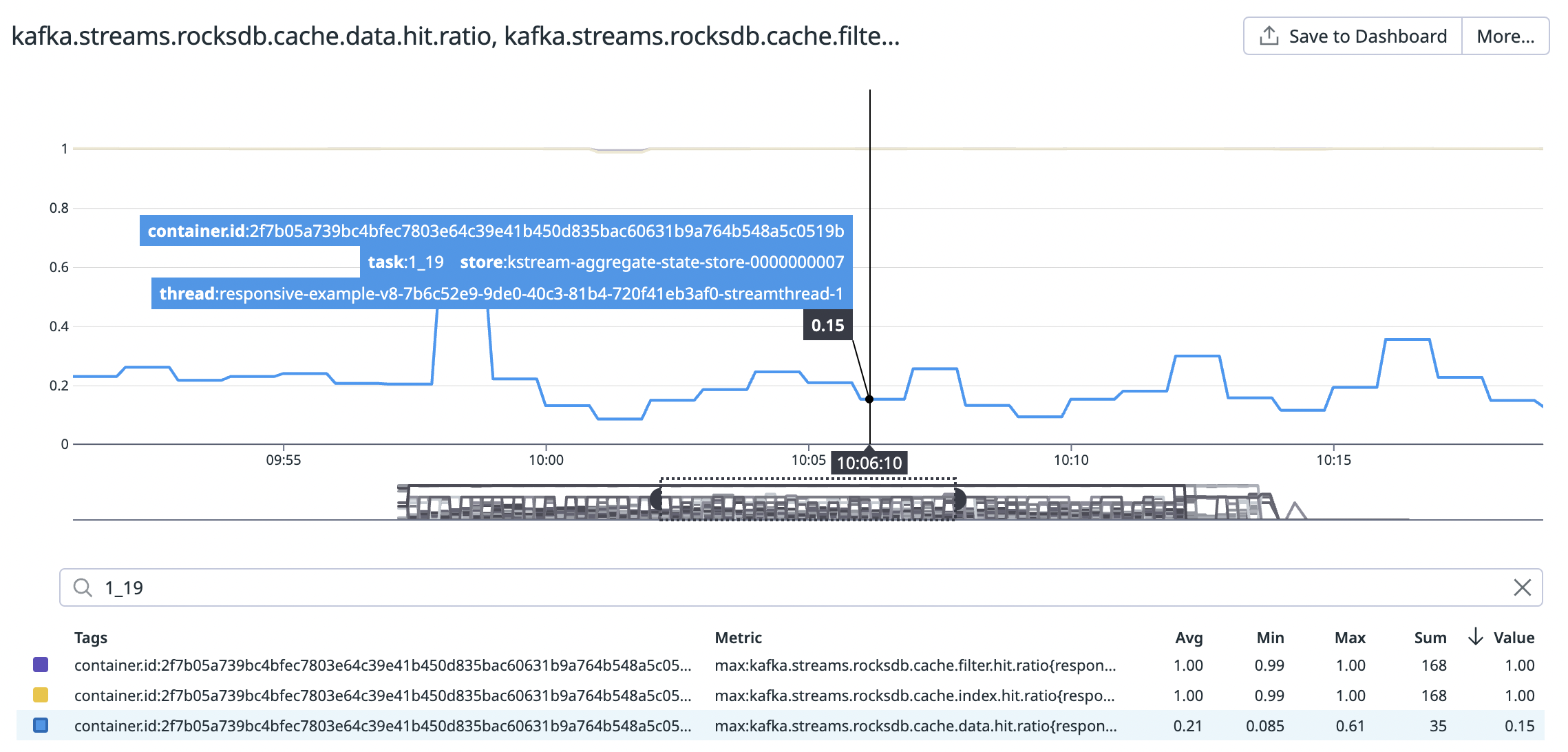 RocksDB Cache