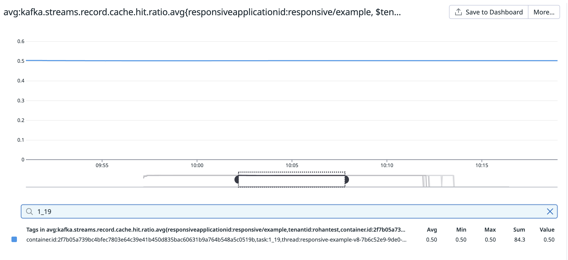 Caching Layers