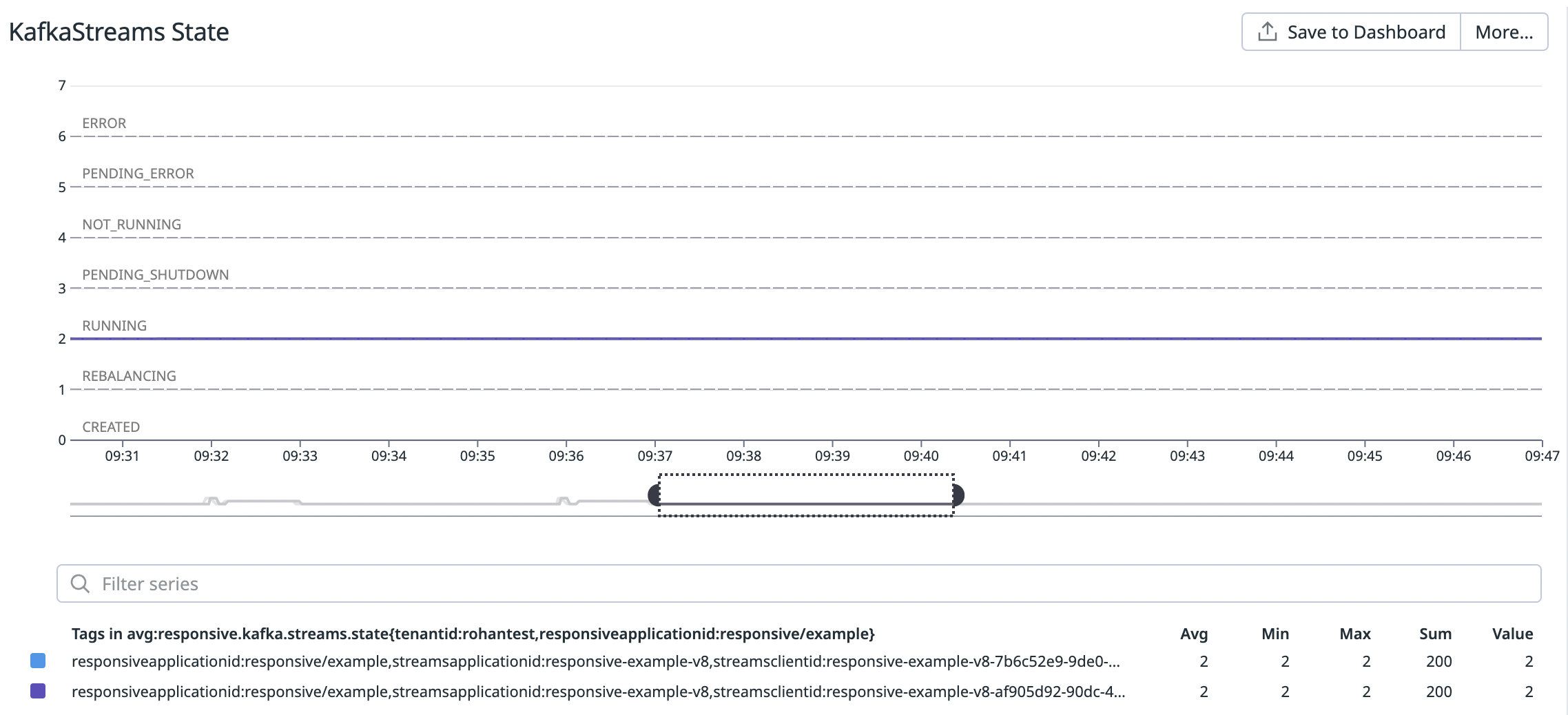 Streams Stable State